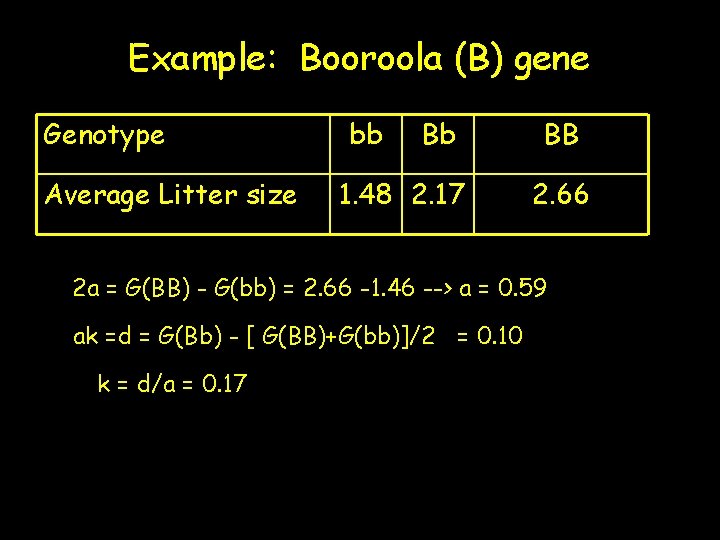 Example: Booroola (B) gene Genotype Average Litter size bb Bb 1. 48 2. 17
