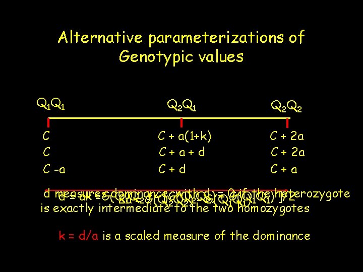 Alternative parameterizations of Genotypic values Q 1 Q 1 Q 2 Q 2 C
