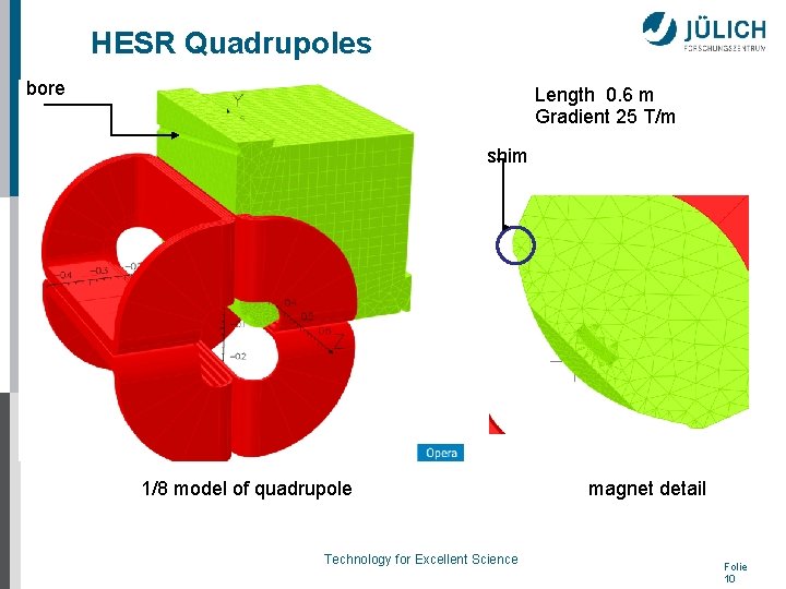 HESR Quadrupoles bore Length 0. 6 m Gradient 25 T/m shim 1/8 model of