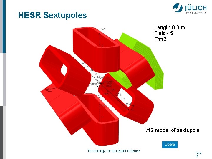 HESR Sextupoles Length 0. 3 m Field 45 T/m 2 1/12 model of sextupole