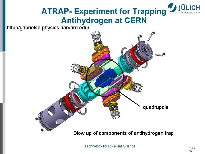 ATRAP- Experiment for Trapping Antihydrogen at CERN http: //gabrielse. physics. harvard. edu/ quadrupole Blow