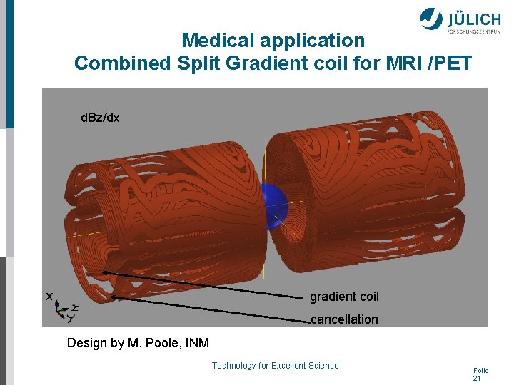 Medical application Combined Split Gradient coil for MRI /PET d. Bz/dx gradient coil cancellation