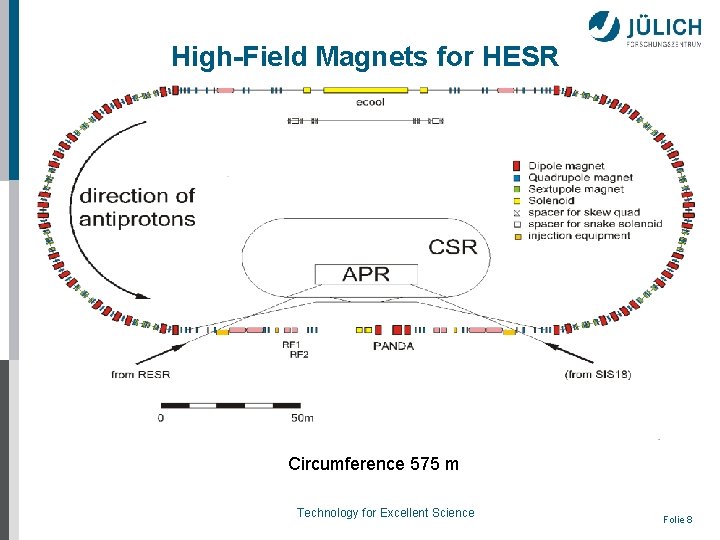 High-Field Magnets for HESR Circumference 575 m 28/09/12 Technology for Excellent Science Folie 8