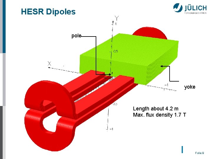 HESR Dipoles Dipole yoke Length about 4. 2 m Max. flux density 1. 7
