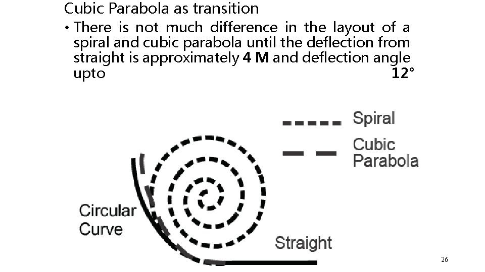 Cubic Parabola as transition • There is not much difference in the layout of