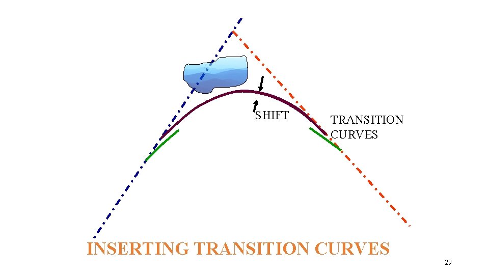 SHIFT TRANSITION CURVES INSERTING TRANSITION CURVES 29 