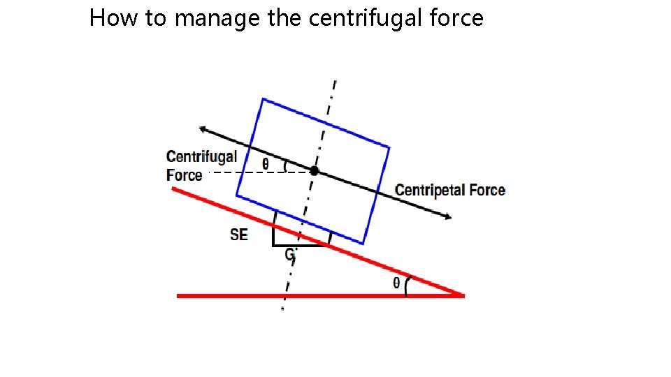 How to manage the centrifugal force 