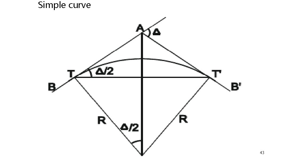 Simple curve 43 