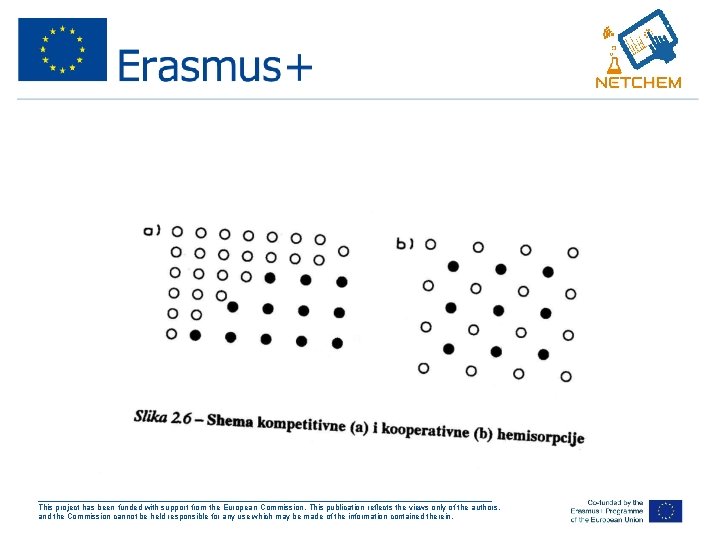 ___________________________________________________ This project has been funded with support from the European Commission. This publication