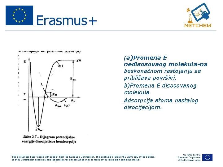  • (a)Promena E nedisosovaog molekula-na beskonačnom rastojanju se približava površini. • b)Promena E