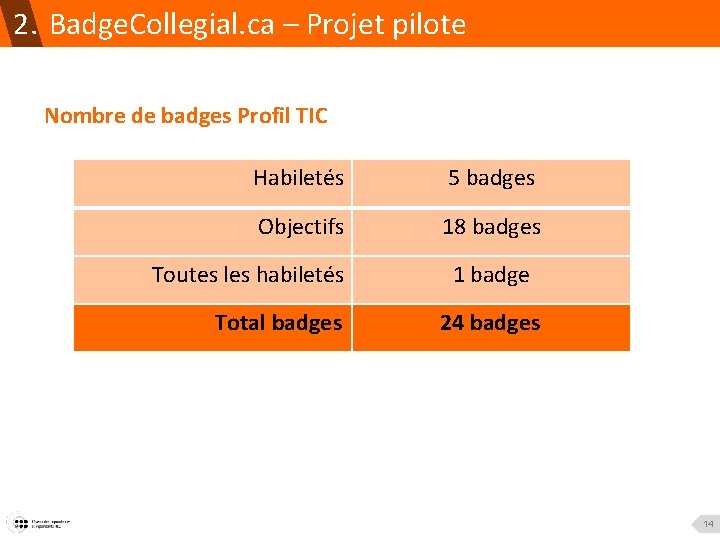 2. Badge. Collegial. ca – Projet pilote Nombre de badges Profil TIC Habiletés 5