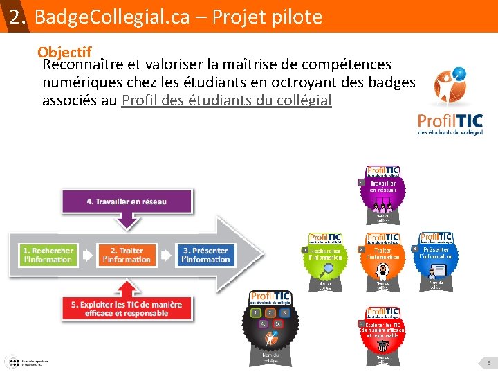 2. Badge. Collegial. ca – Projet pilote Objectif Reconnaître et valoriser la maîtrise de