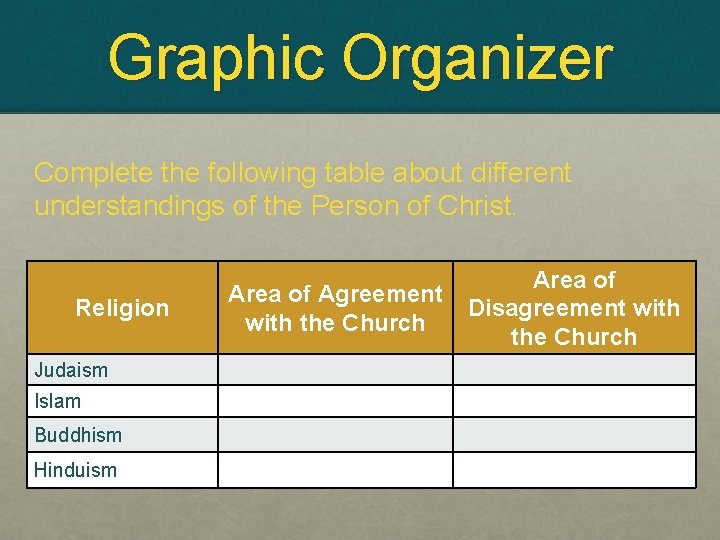 Graphic Organizer Complete the following table about different understandings of the Person of Christ.