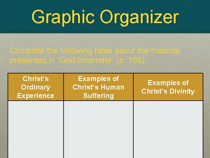 Graphic Organizer Complete the following table about the material presented in “God Incarnate” (p. Graphic Organizer Complete the following table about the material presented in “God Incarnate” (p.