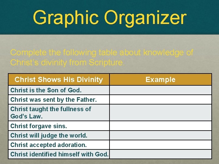 Graphic Organizer Complete the following table about knowledge of Christ’s divinity from Scripture. Christ Graphic Organizer Complete the following table about knowledge of Christ’s divinity from Scripture. Christ