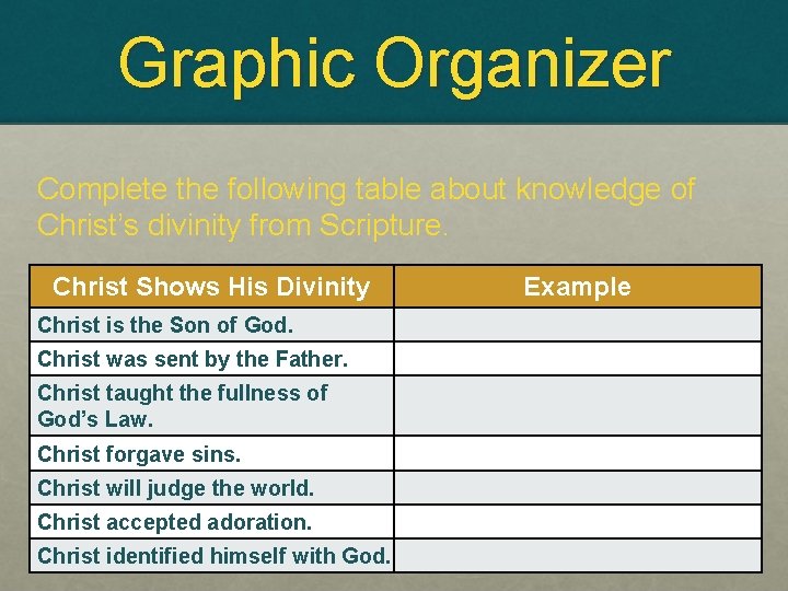 Graphic Organizer Complete the following table about knowledge of Christ’s divinity from Scripture. Christ