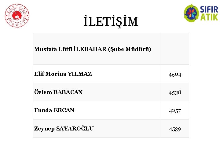 İLETİŞİM Mustafa Lütfi İLKBAHAR (Şube Müdürü) Elif Morina YILMAZ 4504 Özlem BABACAN 4538 Funda