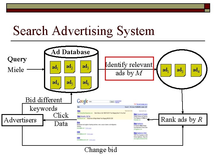 Search Advertising System Query Miele Ad Database ad 1 ad 2 ad 3 ad
