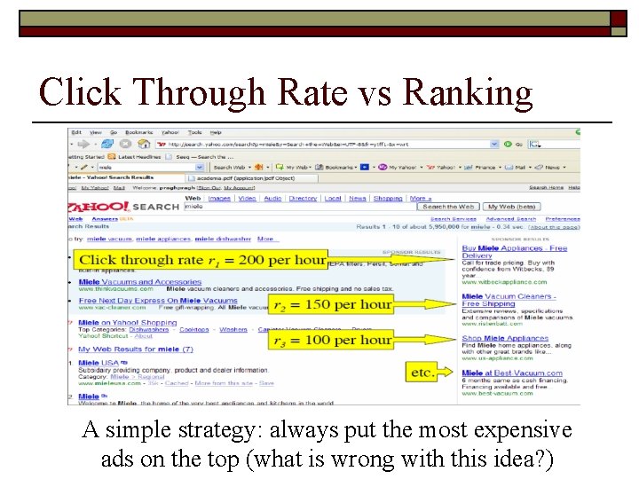 Click Through Rate vs Ranking A simple strategy: always put the most expensive ads
