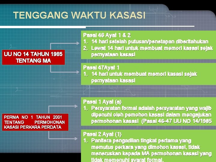 TENGGANG WAKTU KASASI UU NO 14 TAHUN 1985 TENTANG MA Pasal 46 Ayat 1