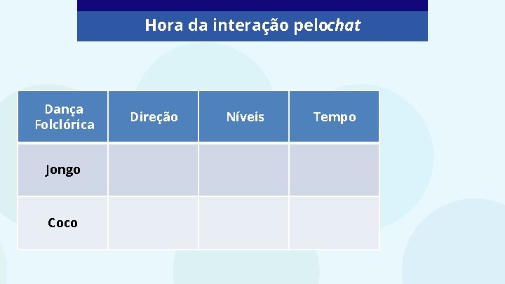 Hora da interação pelochat Dança Folclórica Jongo Coco Direção Níveis Tempo 