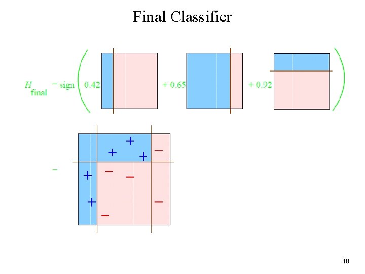 Final Classifier 18 