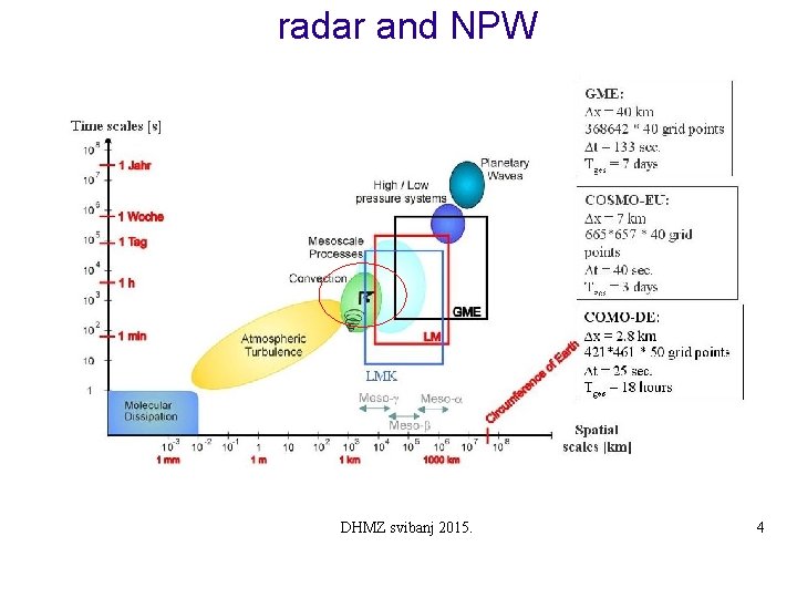 radar and NPW DHMZ svibanj 2015. 4 