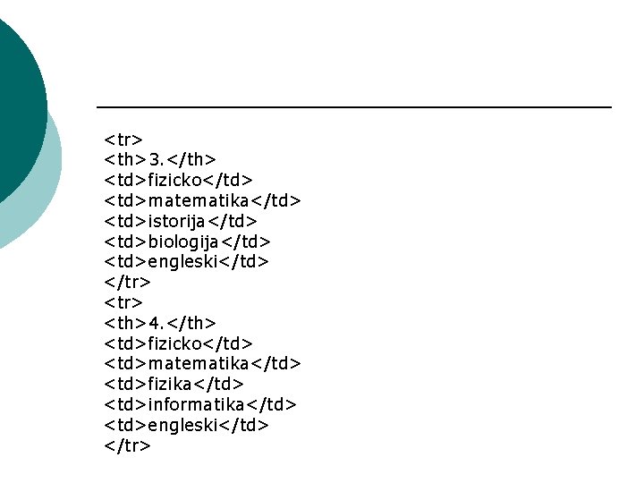 <tr> <th>3. </th> <td>fizicko</td> <td>matematika</td> <td>istorija</td> <td>biologija</td> <td>engleski</td> </tr> <th>4. </th> <td>fizicko</td> <td>matematika</td> <td>fizika</td>