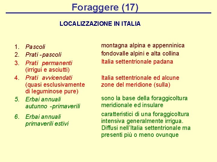 Foraggere (17) LOCALIZZAZIONE IN ITALIA 1. Pascoli 2. Prati -pascoli 3. Prati permanenti (irrigui
