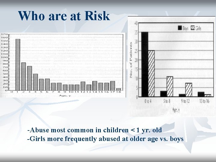 Who are at Risk -Abuse most common in children < 1 yr. old -Girls