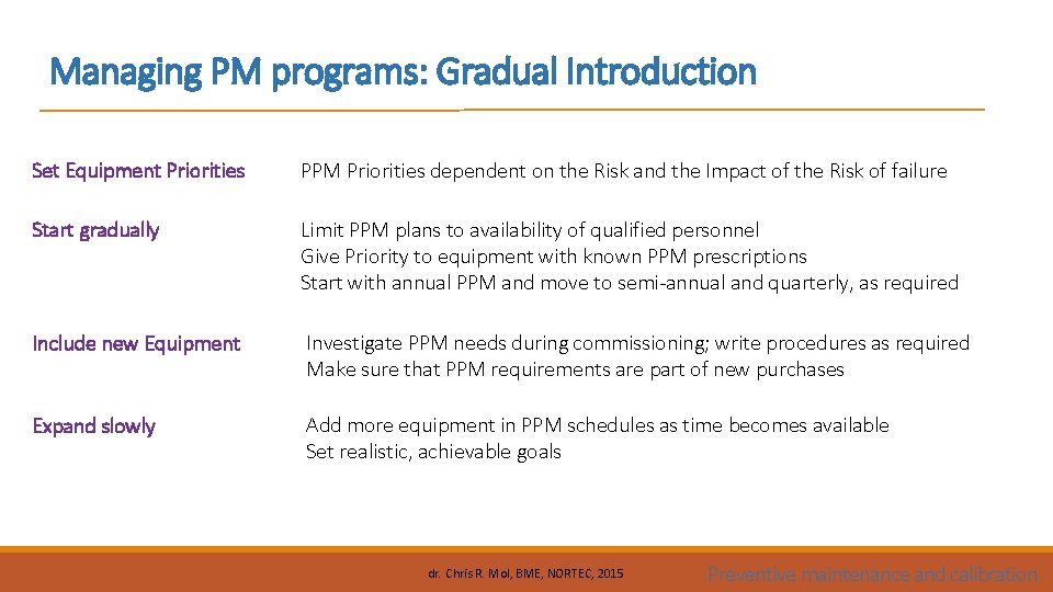 Managing PM programs: Gradual Introduction Set Equipment Priorities PPM Priorities dependent on the Risk