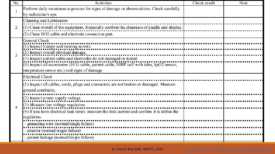 dr. Chris R. Mol, BME, NORTEC, 2015 Preventive maintenance and calibration 