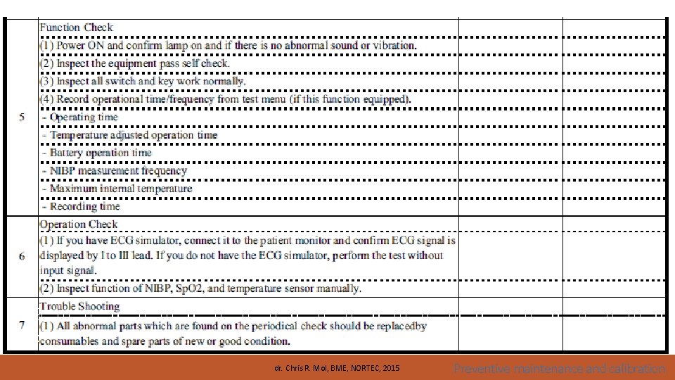 dr. Chris R. Mol, BME, NORTEC, 2015 Preventive maintenance and calibration 