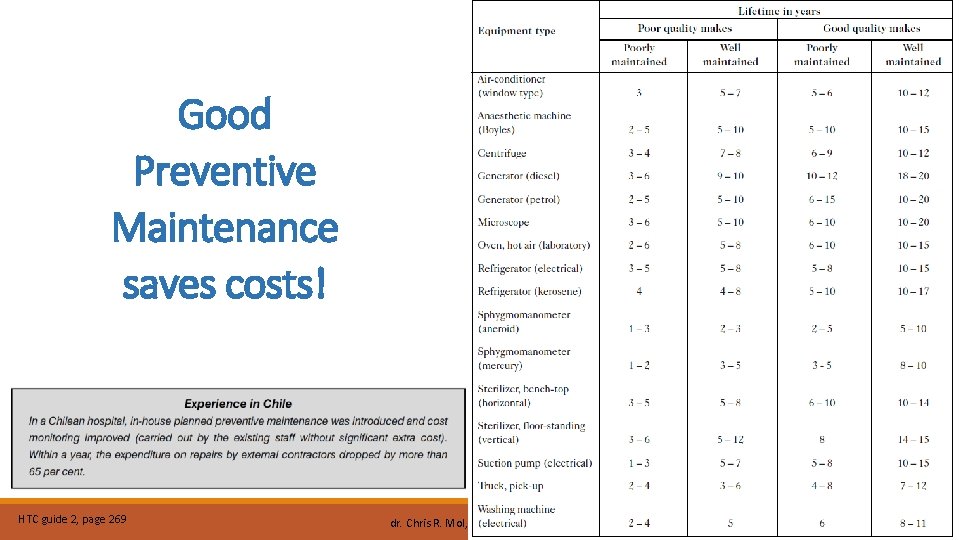 Good Preventive Maintenance saves costs! HTC guide 2, page 269 dr. Chris R. Mol,