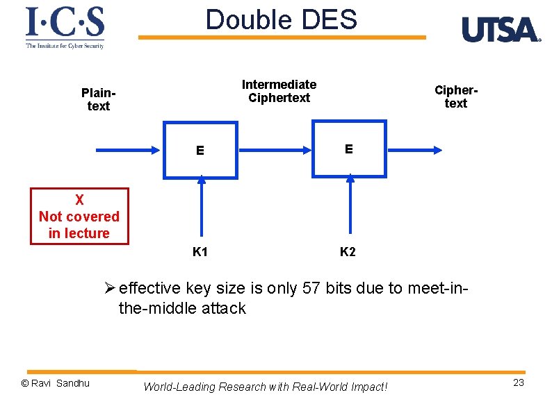 Double DES Intermediate Ciphertext Plaintext Ciphertext E E K 1 K 2 X Not