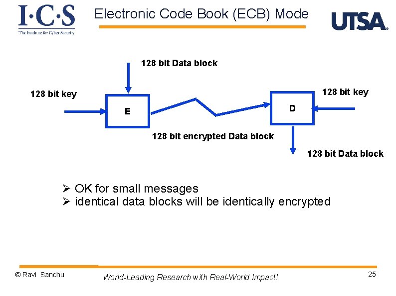 Electronic Code Book (ECB) Mode 128 bit Data block 128 bit key D E