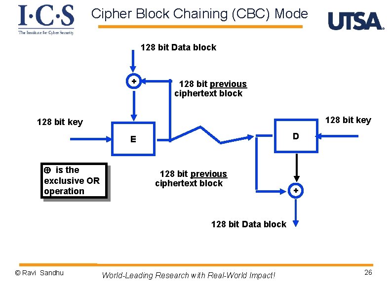 Cipher Block Chaining (CBC) Mode 128 bit Data block + 128 bit previous ciphertext