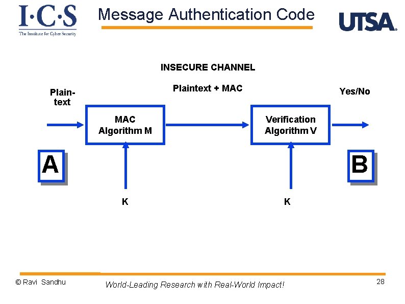 Message Authentication Code INSECURE CHANNEL Plaintext + MAC Plaintext MAC Algorithm M Yes/No Verification
