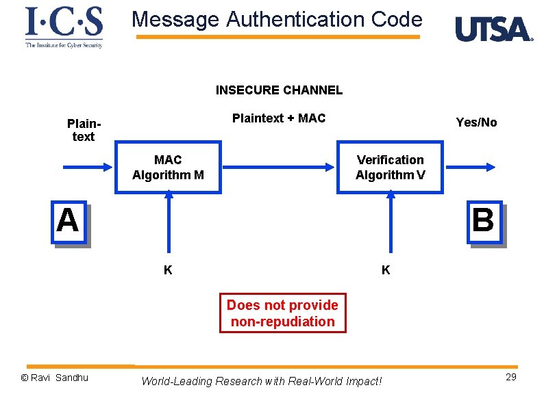 Message Authentication Code INSECURE CHANNEL Plaintext + MAC Plaintext MAC Algorithm M Yes/No Verification