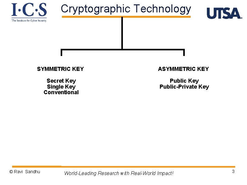 Cryptographic Technology SYMMETRIC KEY ASYMMETRIC KEY Secret Key Single Key Conventional Public Key Public-Private