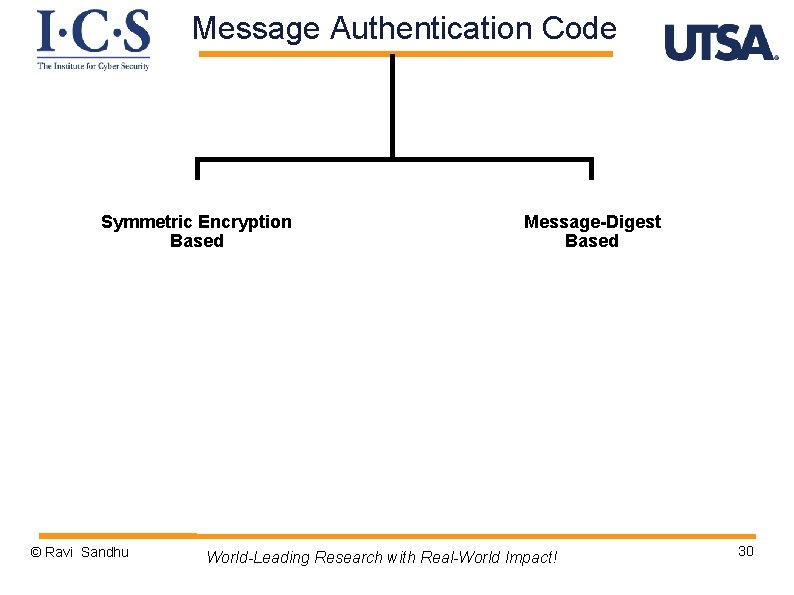 Message Authentication Code Symmetric Encryption Based © Ravi Sandhu Message-Digest Based World-Leading Research with