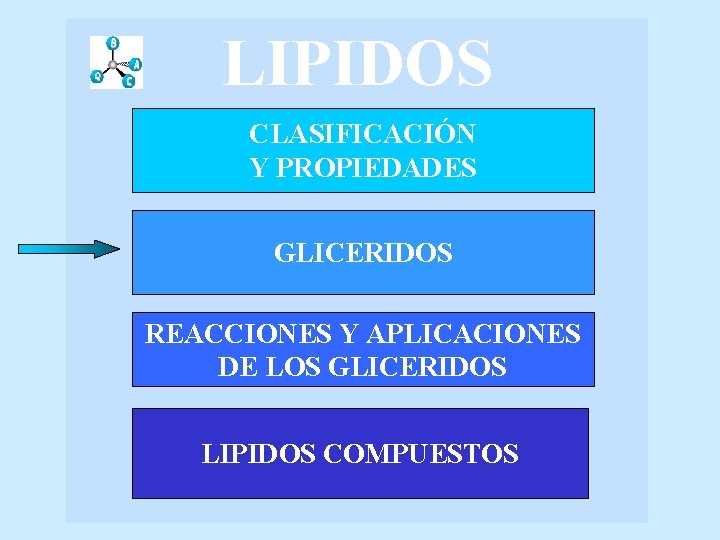 LIPIDOS CLASIFICACIÓN Y PROPIEDADES GLICERIDOS REACCIONES Y APLICACIONES DE LOS GLICERIDOS LIPIDOS COMPUESTOS 