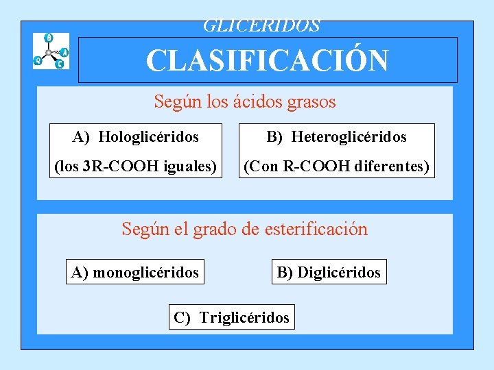 GLICERIDOS CLASIFICACIÓN Según los ácidos grasos A) Hologlicéridos B) Heteroglicéridos (los 3 R-COOH iguales)