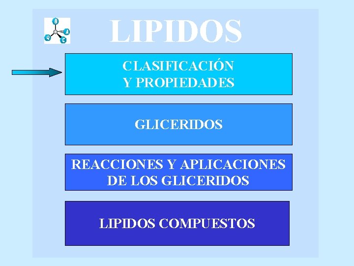 LIPIDOS CLASIFICACIÓN Y PROPIEDADES GLICERIDOS REACCIONES Y APLICACIONES DE LOS GLICERIDOS LIPIDOS COMPUESTOS 