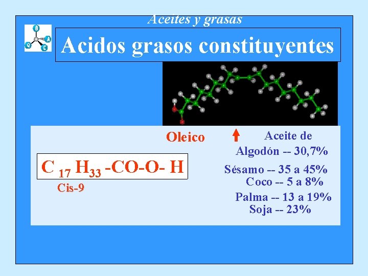 Aceites y grasas Acidos grasos constituyentes Oleico C 17 H 33 -CO-O- H Cis-9