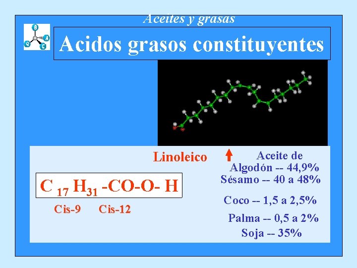 Aceites y grasas Acidos grasos constituyentes Linoleico C 17 H 31 -CO-O- H Cis-9