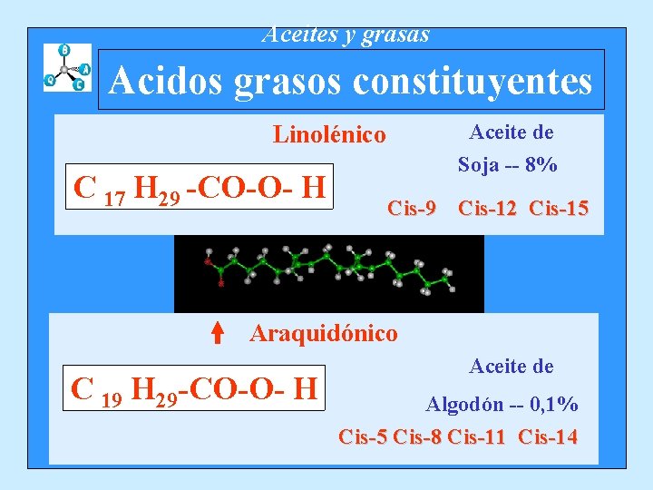 Aceites y grasas Acidos grasos constituyentes Aceite de Soja -- 8% Linolénico C 17