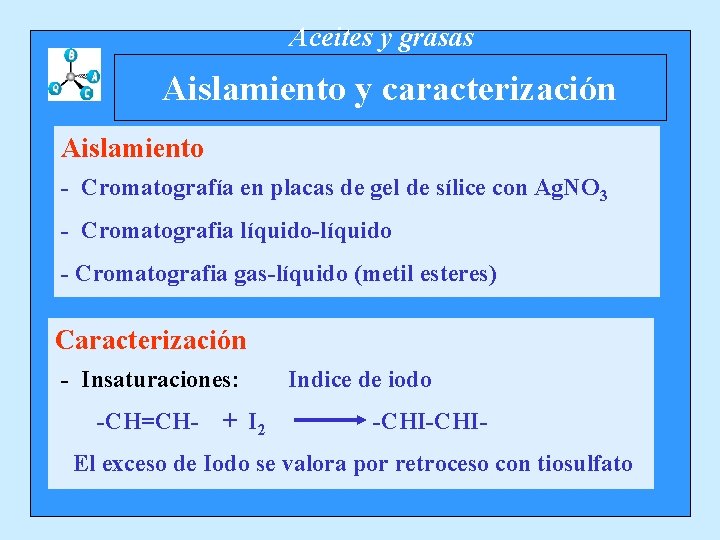 Aceites y grasas Aislamiento y caracterización Aislamiento - Cromatografía en placas de gel de