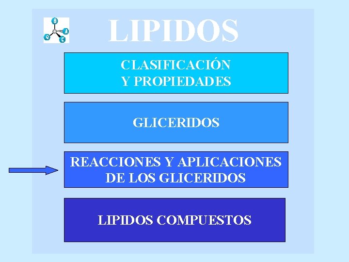 LIPIDOS CLASIFICACIÓN Y PROPIEDADES GLICERIDOS REACCIONES Y APLICACIONES DE LOS GLICERIDOS LIPIDOS COMPUESTOS 