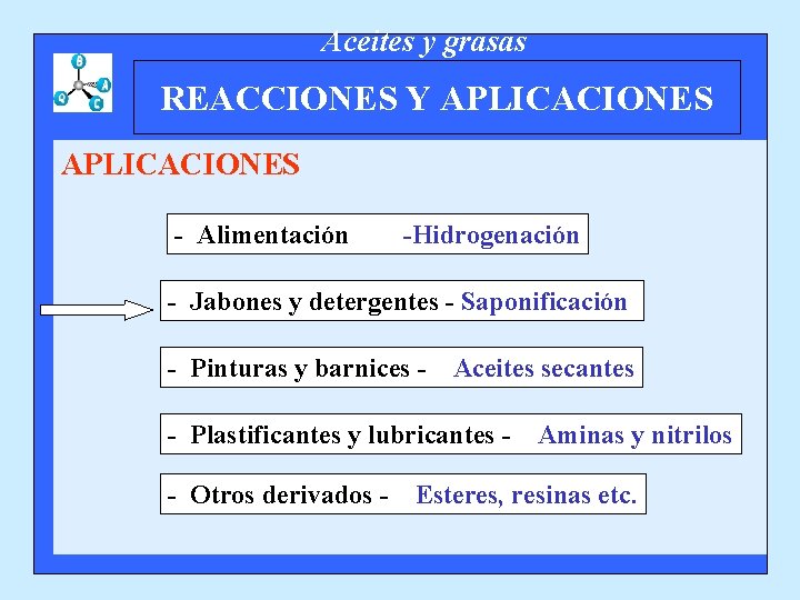 Aceites y grasas REACCIONES Y APLICACIONES - Alimentación -Hidrogenación - Jabones y detergentes -